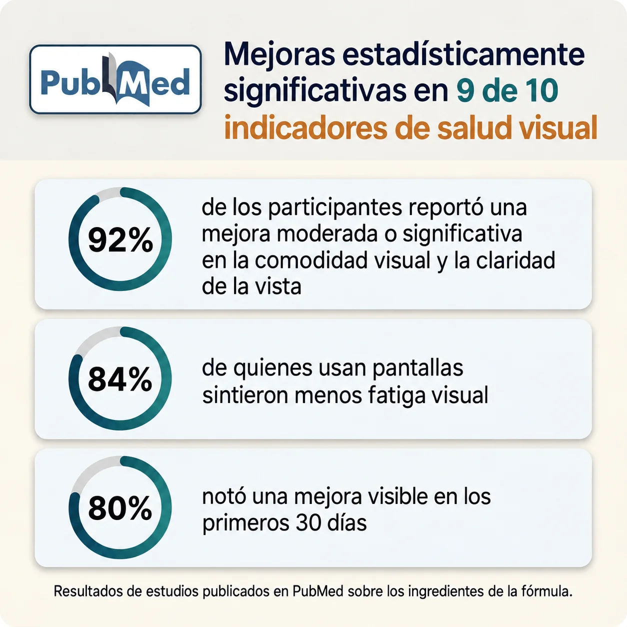 Renovia Fórmula Avanzada 15 en 1 para la Vista