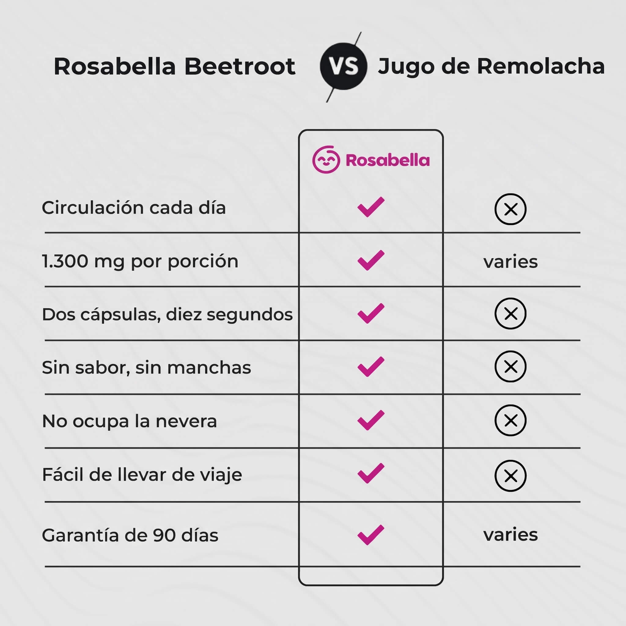 Remolacha Orgánica 1.300 mg | 60 Cápsulas
