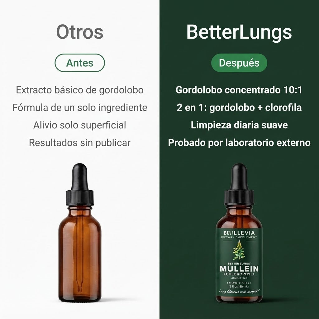 BetterLungs® Gotas de Gordolobo + Clorofila – 60 ml