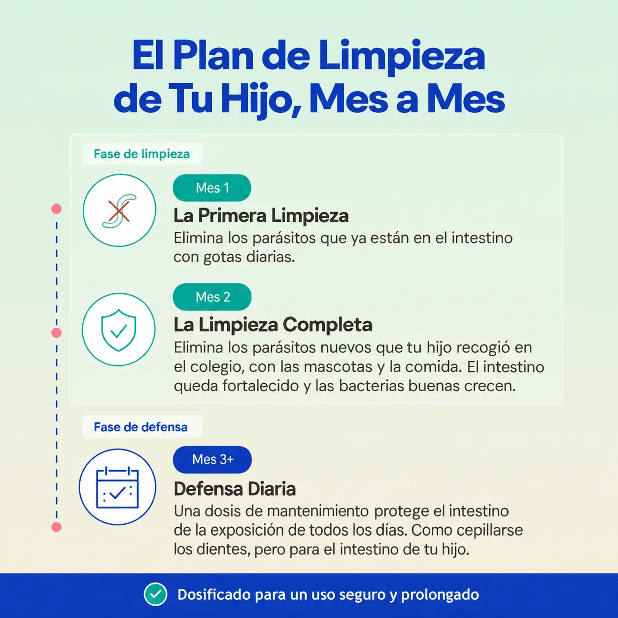 Kit Antiparasitario Infantil Joyspring – ParaPatrol + LingoLeap
